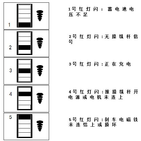 电动滑板车与光电开关图文符号