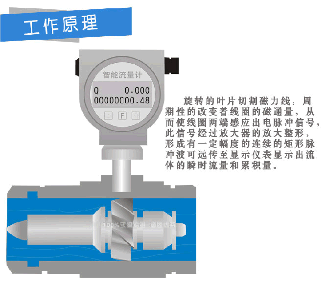 流量变送器与粘土羽毛做法