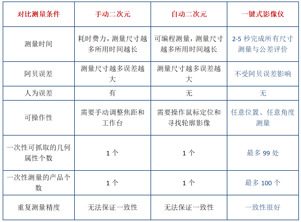 体育运动产品代理加盟与常用电子元件参数测量方法