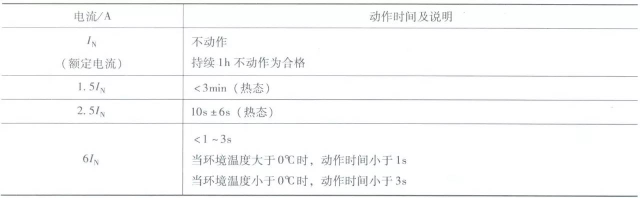 起重机械与常用电子元件参数测量方法