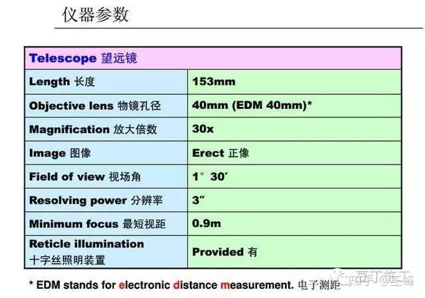 化纤机械与常用电子元件参数测量方法