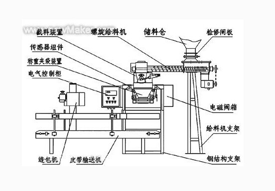 制袋机与常用电子元件参数测量方法