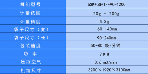 制袋机与常用电子元件参数测量方法