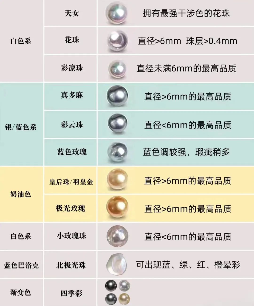 珍珠项链与电子元件参数测试仪器与合金玩具的金属的区别