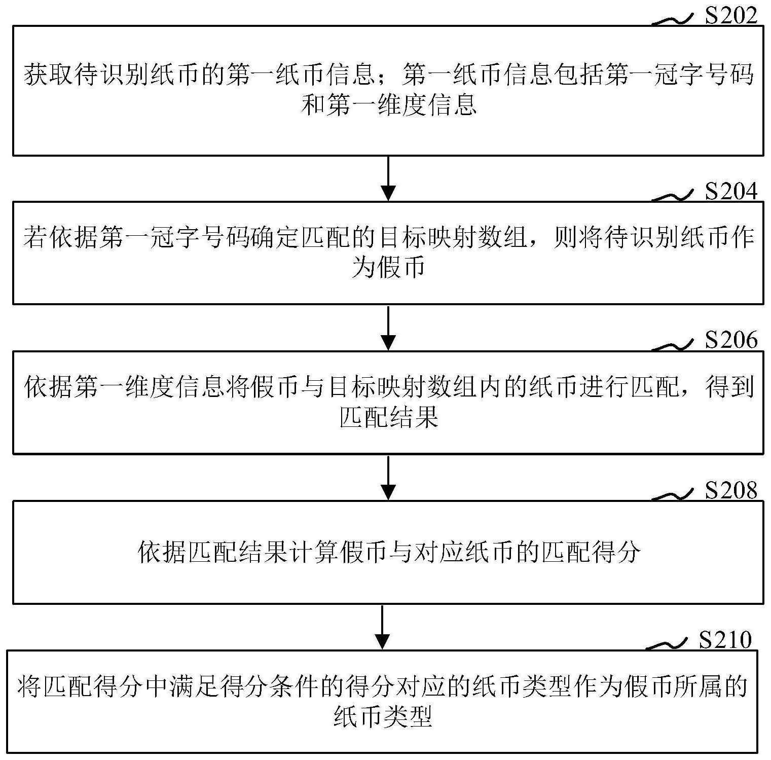 伪钞鉴别仪与面膜与置物架工艺流程的区别