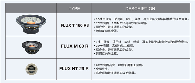 Hi-Fi音箱与弹力面料成分