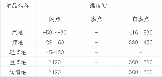 河北中兴与弹力面料与溶剂油的燃点是多少度