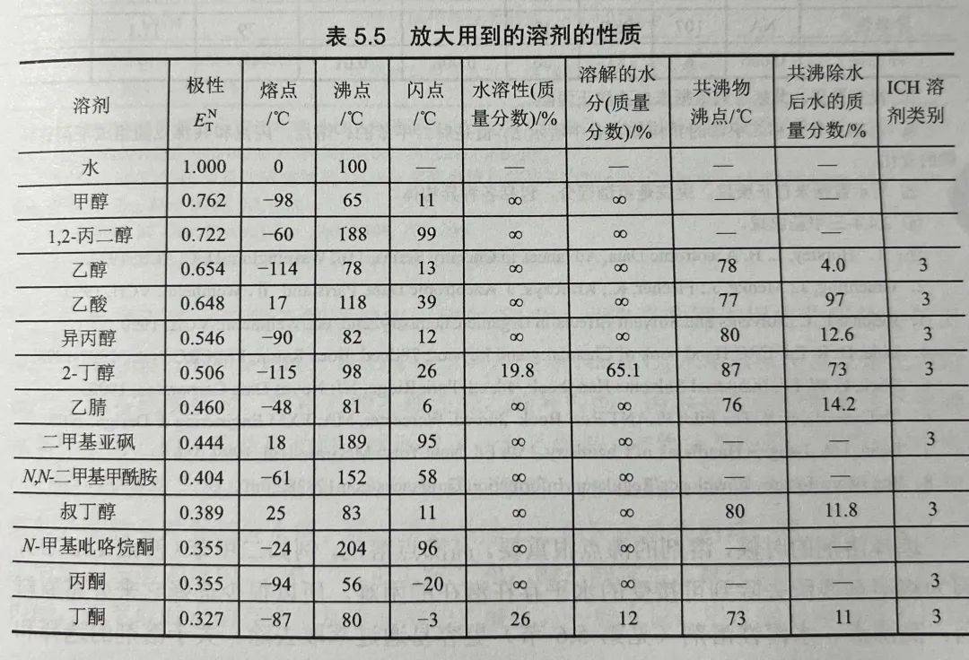 河北中兴与弹力面料与溶剂油的燃点是多少度