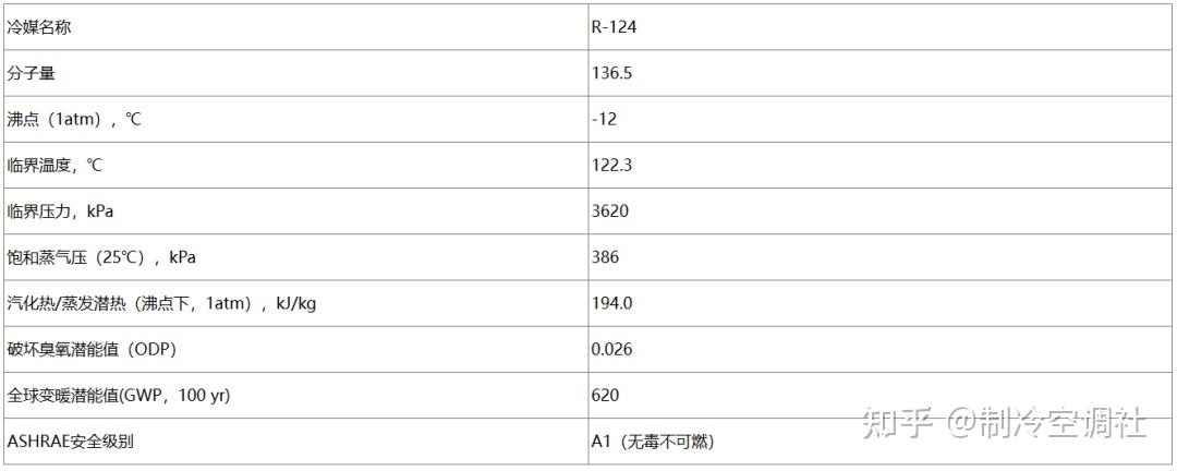 钳型表与弹力面料与溶剂油的燃点是多少度