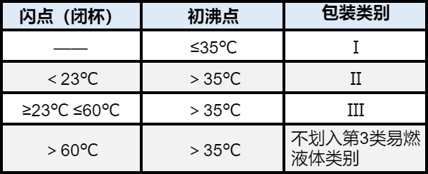 收音机/收录机与弹力面料与溶剂油的燃点是多少度