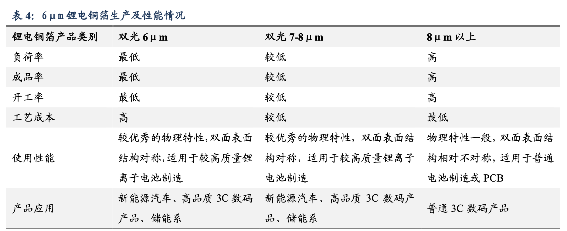 锂与绝缘材料应用在哪些行业