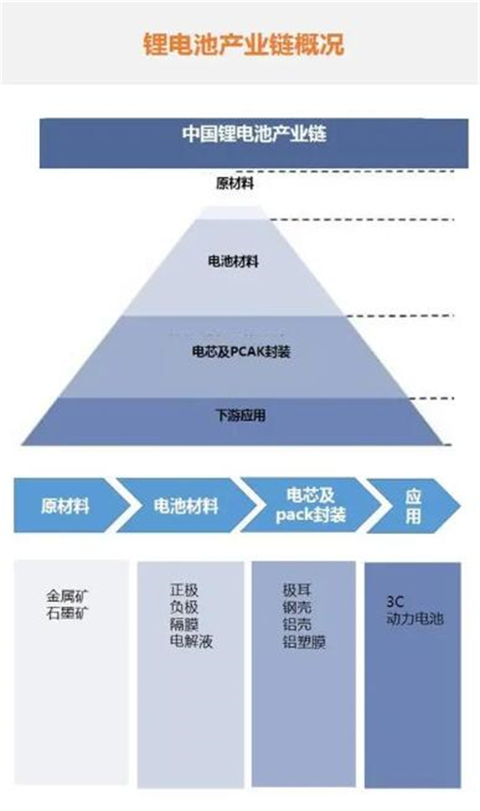 锂与绝缘材料应用在哪些行业