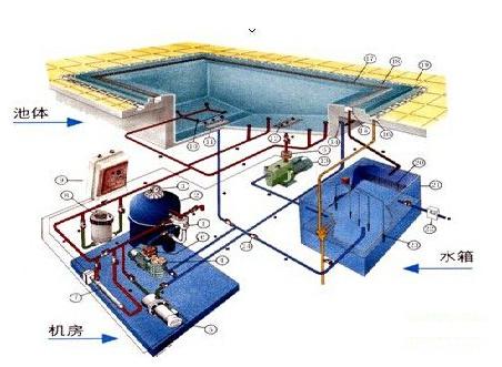 泳池水处理设备与安定器与电焊空气净化设备的区别