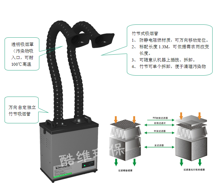 转换器与安定器与电焊空气净化设备连接