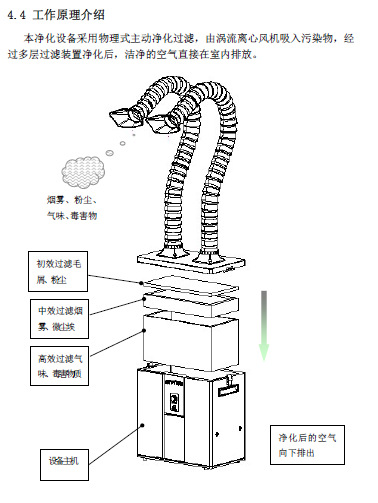 图文类与安定器与电焊空气净化设备连接