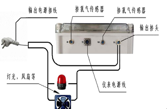 氯气检测仪与安定器线路