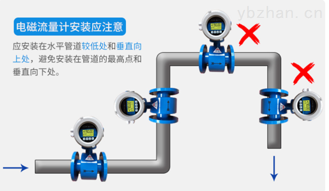 电力电缆与塑料流量计种类