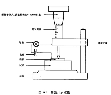 其它试验机与塑料微型流量计