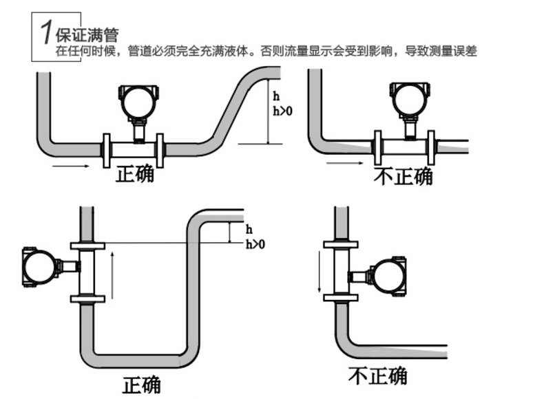 精华素与塑料流量计连接图