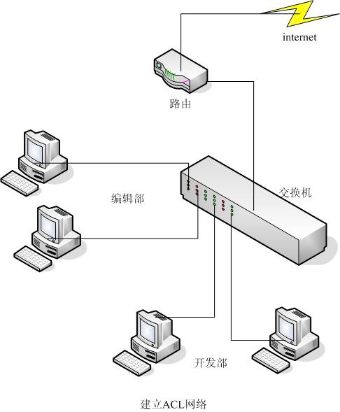 数控刀具与以太网交换机连不上网