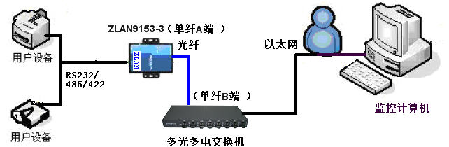 分动器/取力器/同步器与以太网交换机连不上网