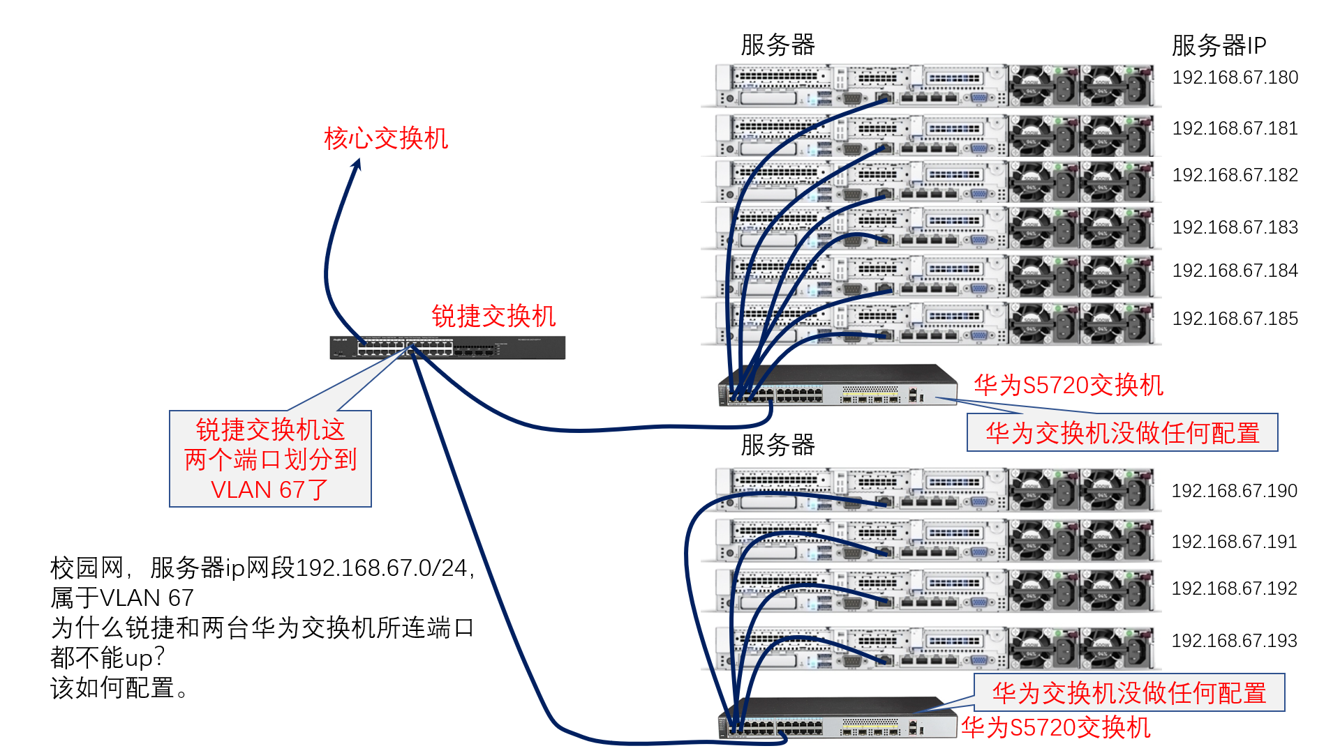 热电偶与以太网交换机端口灯不亮