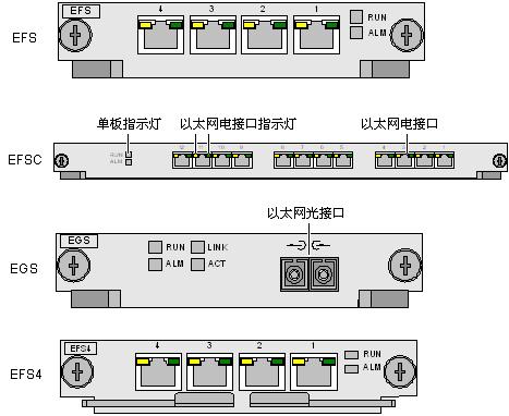 化妆品包装与以太网交换机端口灯不亮