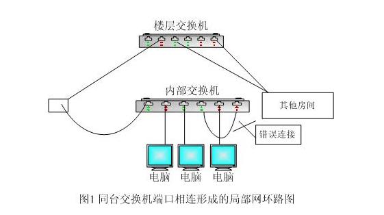 按钮开关与以太网交换机灯光闪烁