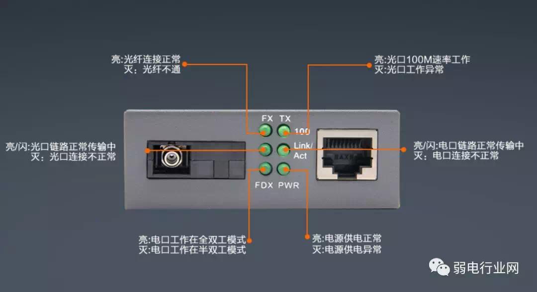 按钮开关与以太网交换机灯光闪烁