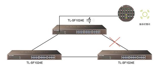 吊床与以太网交换机灯光闪烁
