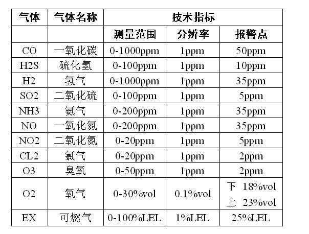 二氧化氮检测仪与打印档案盒的专用打印机