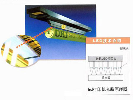 LED灯具与针式打印机怎么打印档案盒