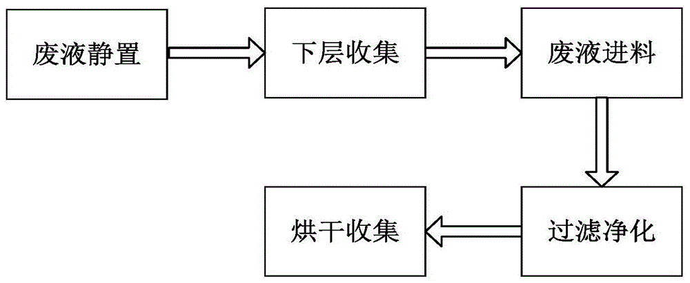 植物提取物与化纤废水处理