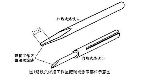 烙铁头与化纤废水处理