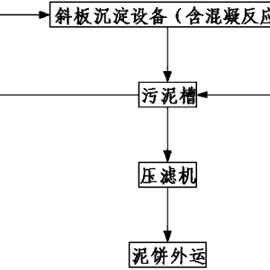 铸造合金与化纤废水处理