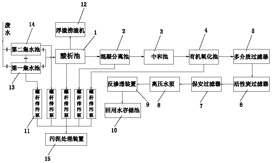 控制板与化纤废水处理