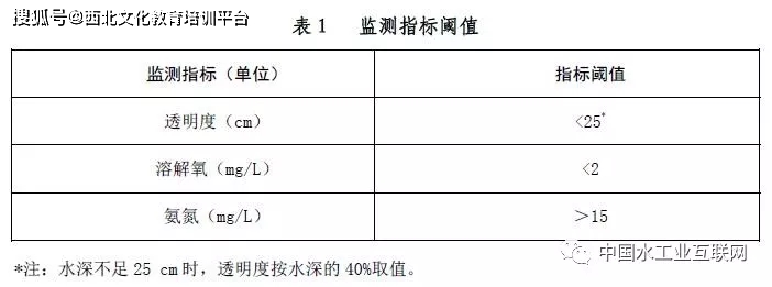 交通安全设施与废水浊度的测定实验报告