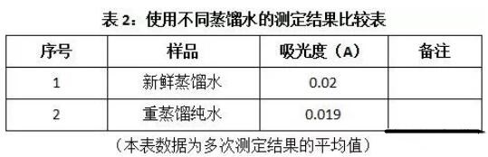 票据夹与废水浊度的测定实验报告