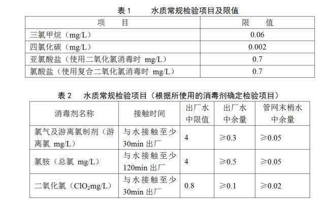 极限运动用品与废水浊度的测定实验报告