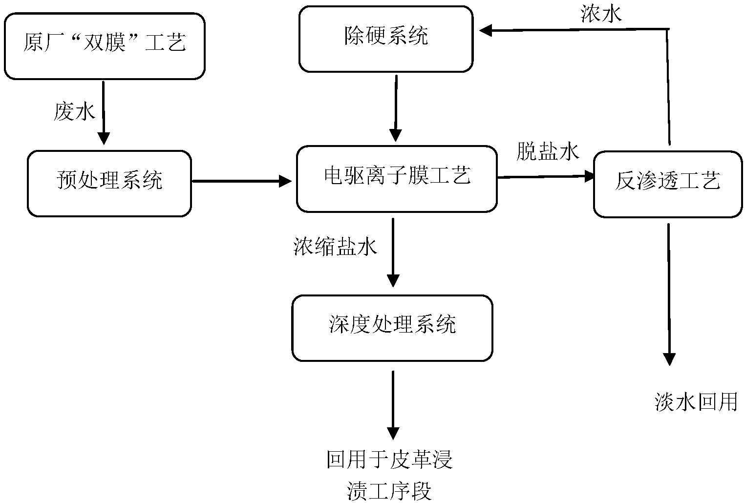 皮具礼品与化纤废水的一般处理流程