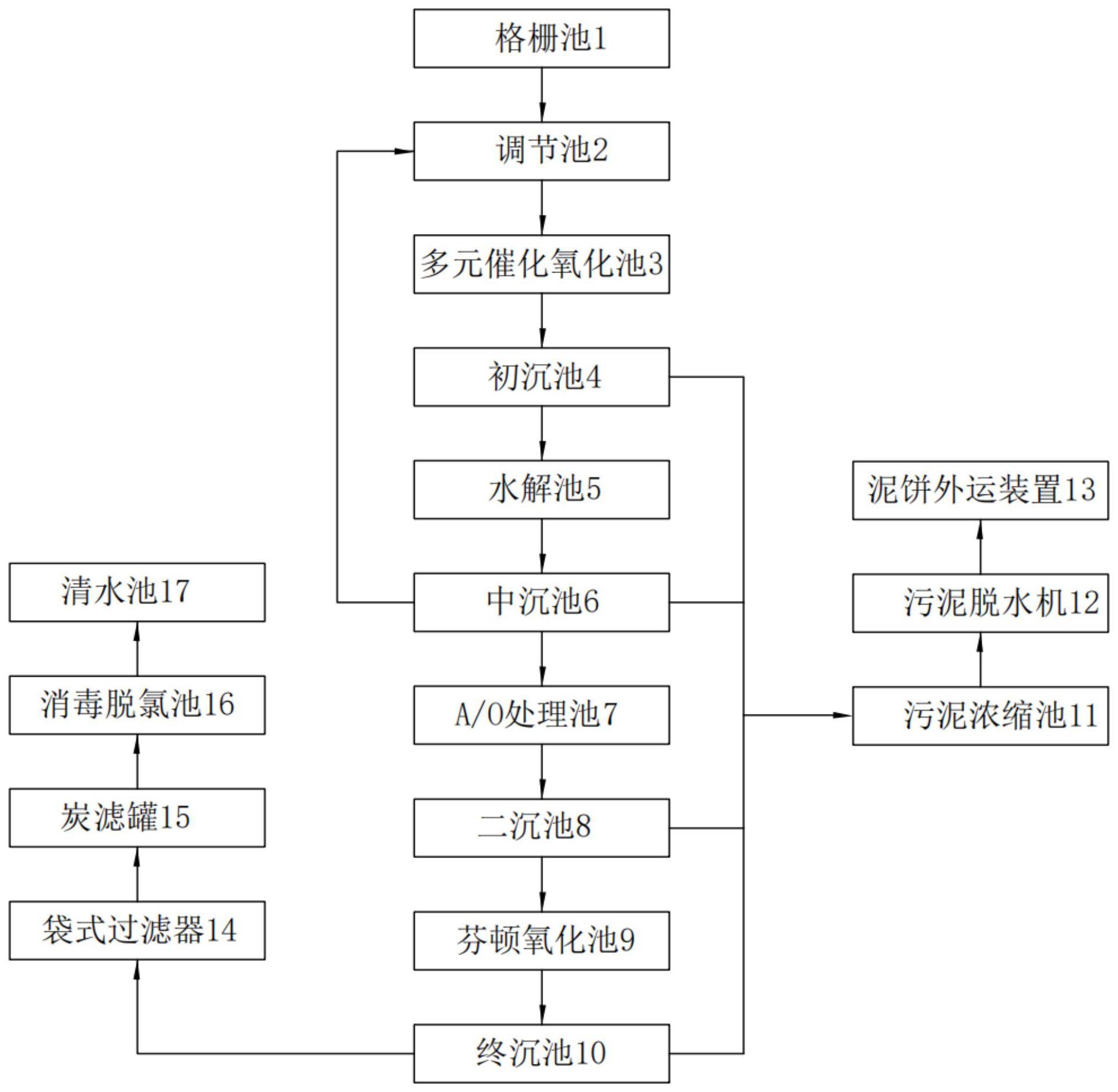 库存手套与化纤废水的一般处理流程