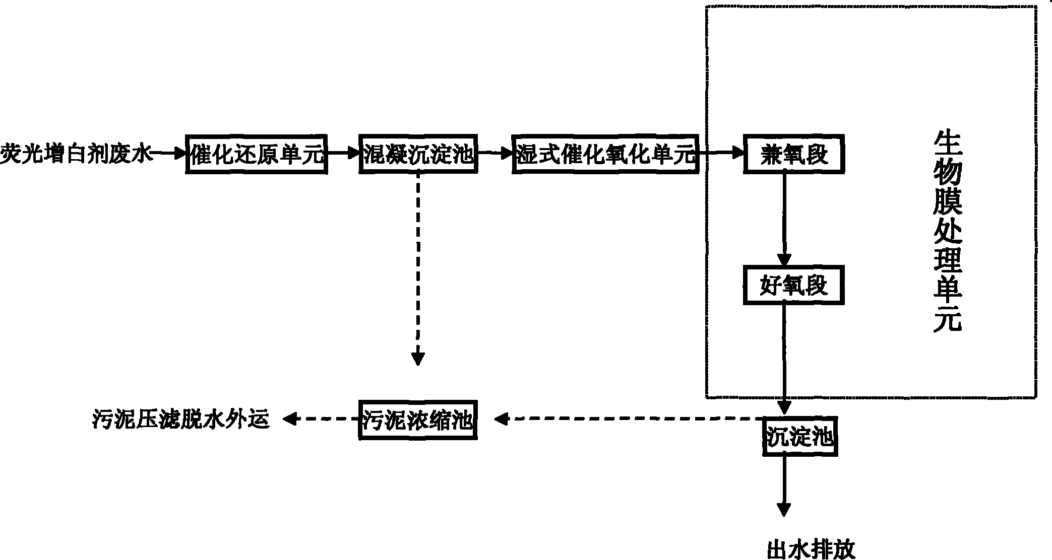 仪表灯与化纤废水的一般处理流程