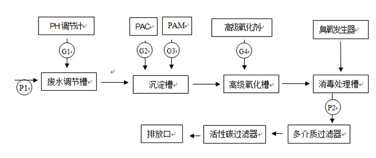 振动试验机与化纤废水的一般处理流程