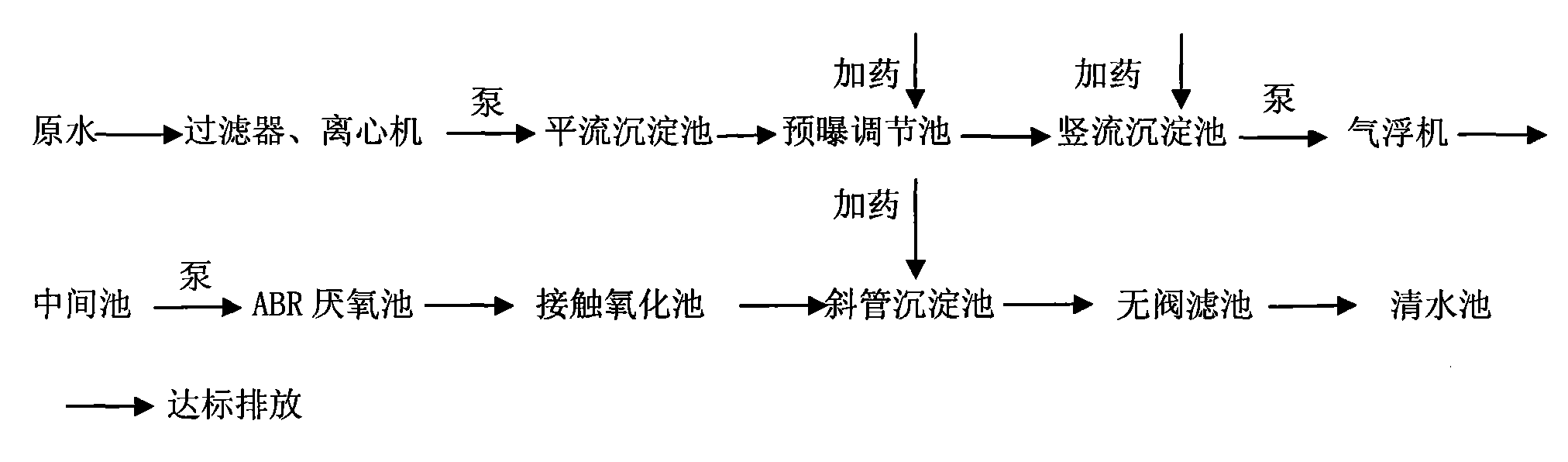 人造板材与化纤废水的一般处理流程