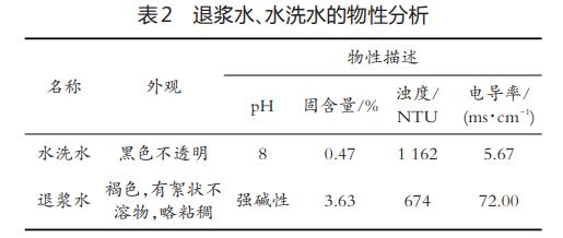 熨斗与废水浊度