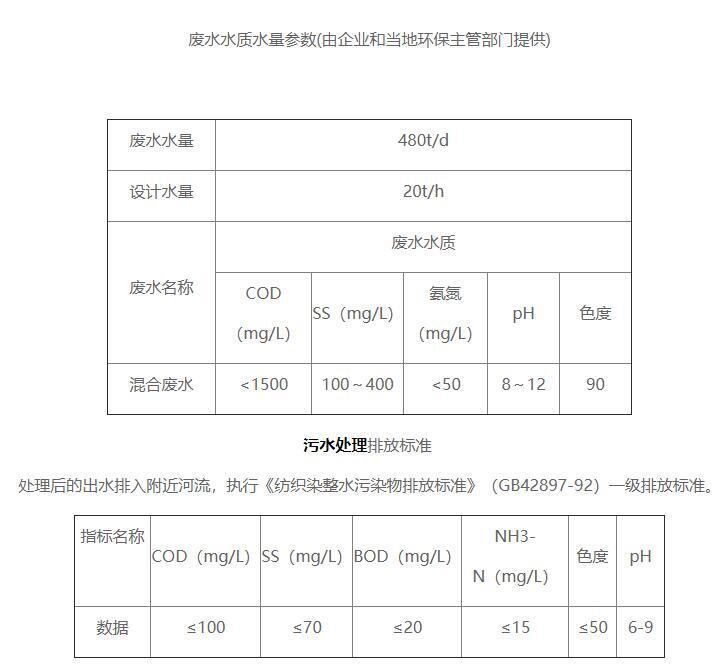 儿童服装与废水浊度