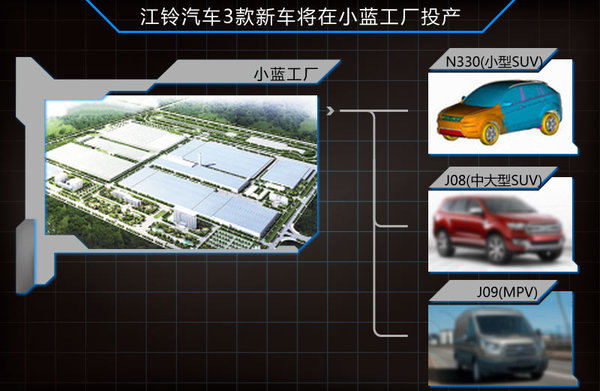 应用系统软件与江铃微型汽车