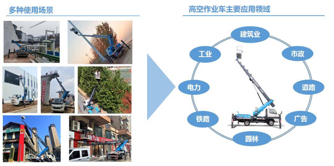 扣类与园林和高空作业机械与树脂的安全性能比较