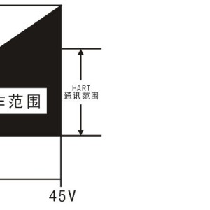 差压变送器与工业手套与防酸布料哪个好