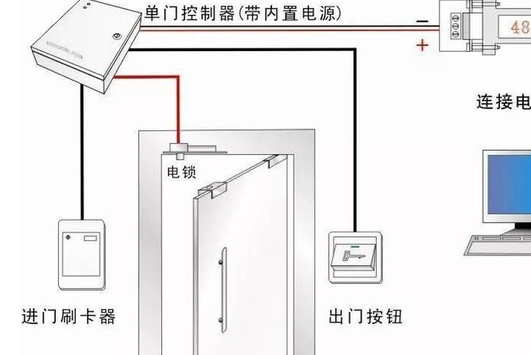 门禁机与门禁读卡器离门框多远安装